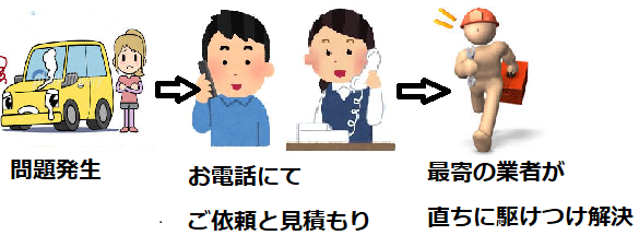 車のレッカー バッテリー上がり対応を割増料金なしの格安 北海道や新潟県など全国で ガラスヘルプ24 車のレッカー バッテリー上がり対応を割増料金なしの格安 北海道や新潟県など全国で ガラスヘルプ24