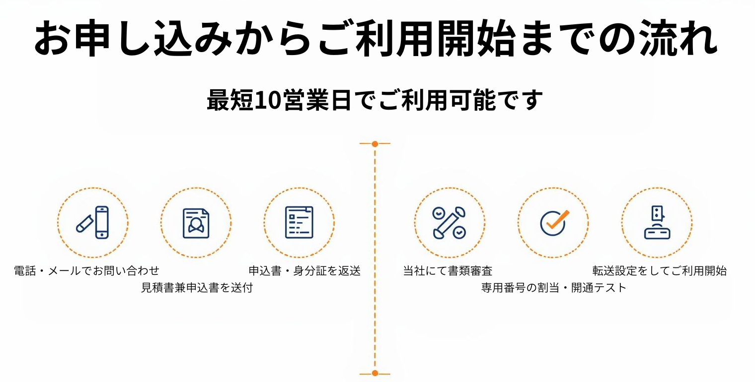 電話代行サービスの申し込みから利用開始までの流れ