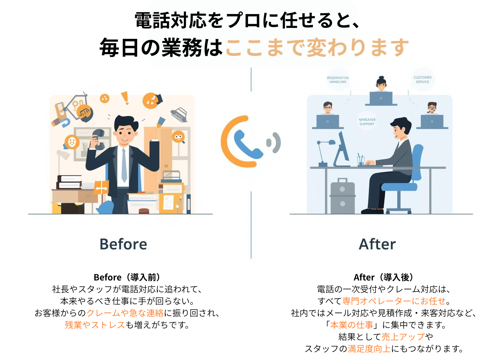 電話代行サービスを利用して本業に集中している中小企業のイメージ