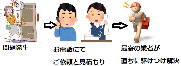 家鍵やカードキーの合鍵作成 複製を 土日祝日割増料金なく通販も可 東京や岡山市など 万能鍵職人 家鍵やカードキーの合鍵作成 複製を 土日祝日割増料金なく通販も可 東京や岡山市など 万能鍵職人