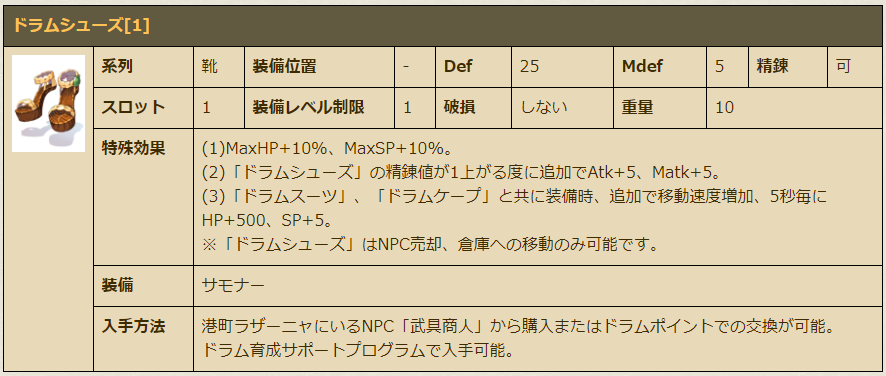 ドラムについて ドラムについて