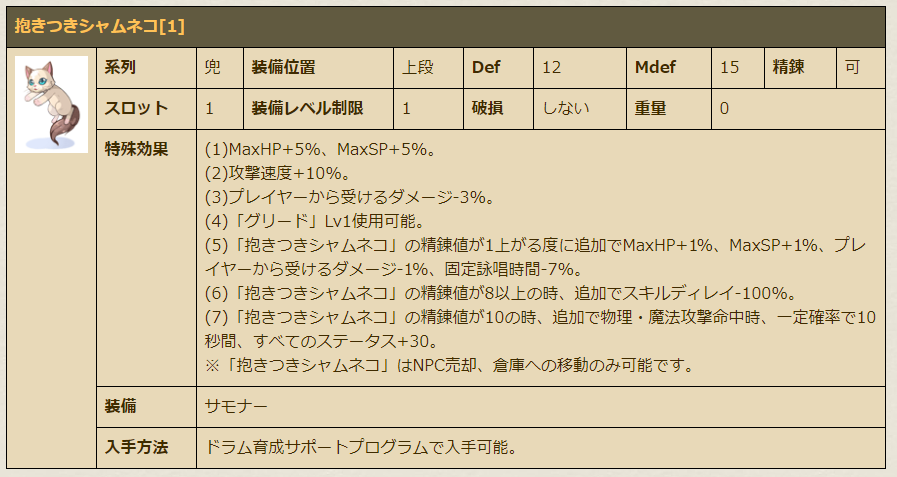 ドラムについて ドラムについて