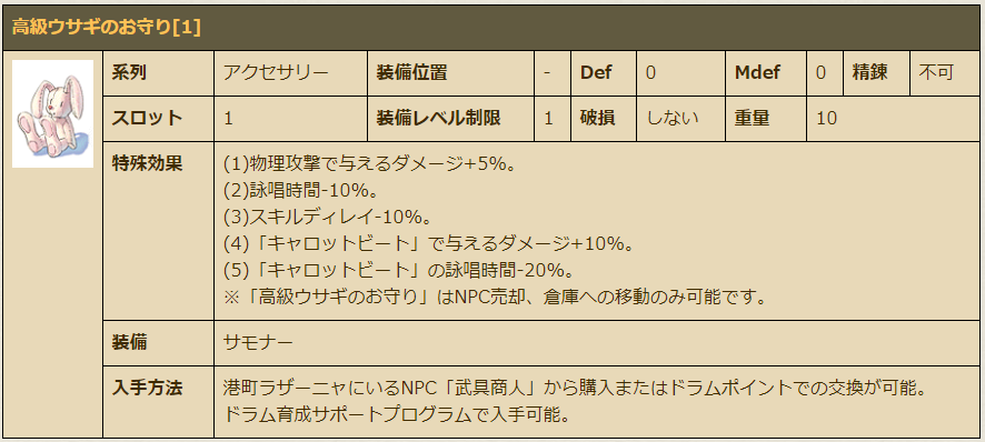 ドラムについて ドラムについて